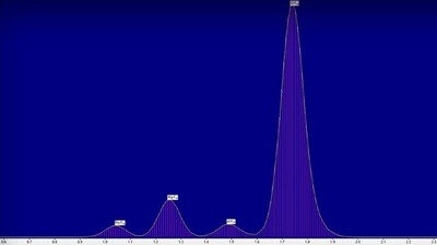 Espectrometria de fluorescência de raios x frx